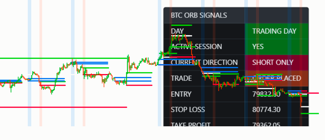 BTC INITIAL BALANCEimage