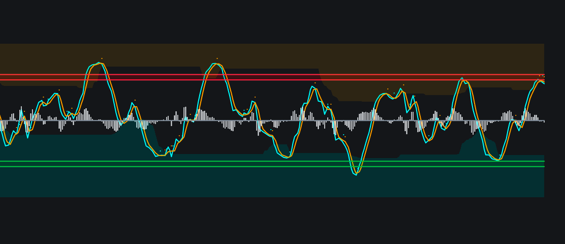 [CrabVenom] WaveTrend Proimage
