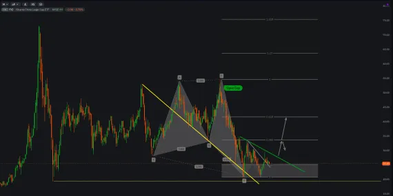 I Shares China Large Cap ETFimage