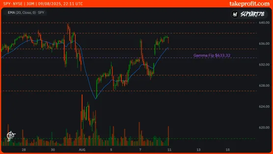 $SPY 8/11/25image