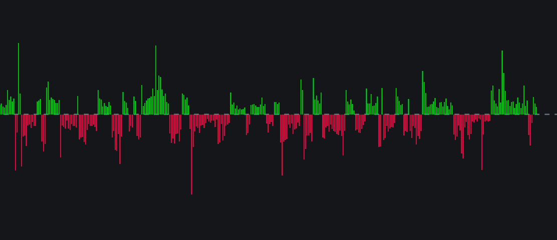 Precision Trend Histogram (with Volume)image