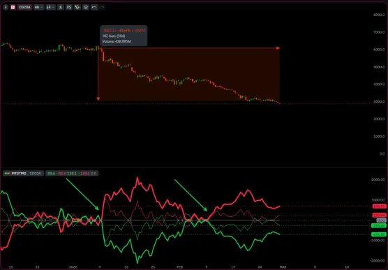 +50% profit, is that good enough for you?image