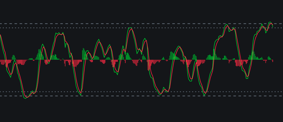 MTC Wavetrend Oscillator image