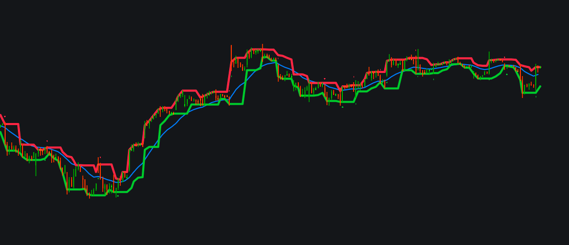 TonyUX EMA Scalper – Buy / Sell (Indie Port)image