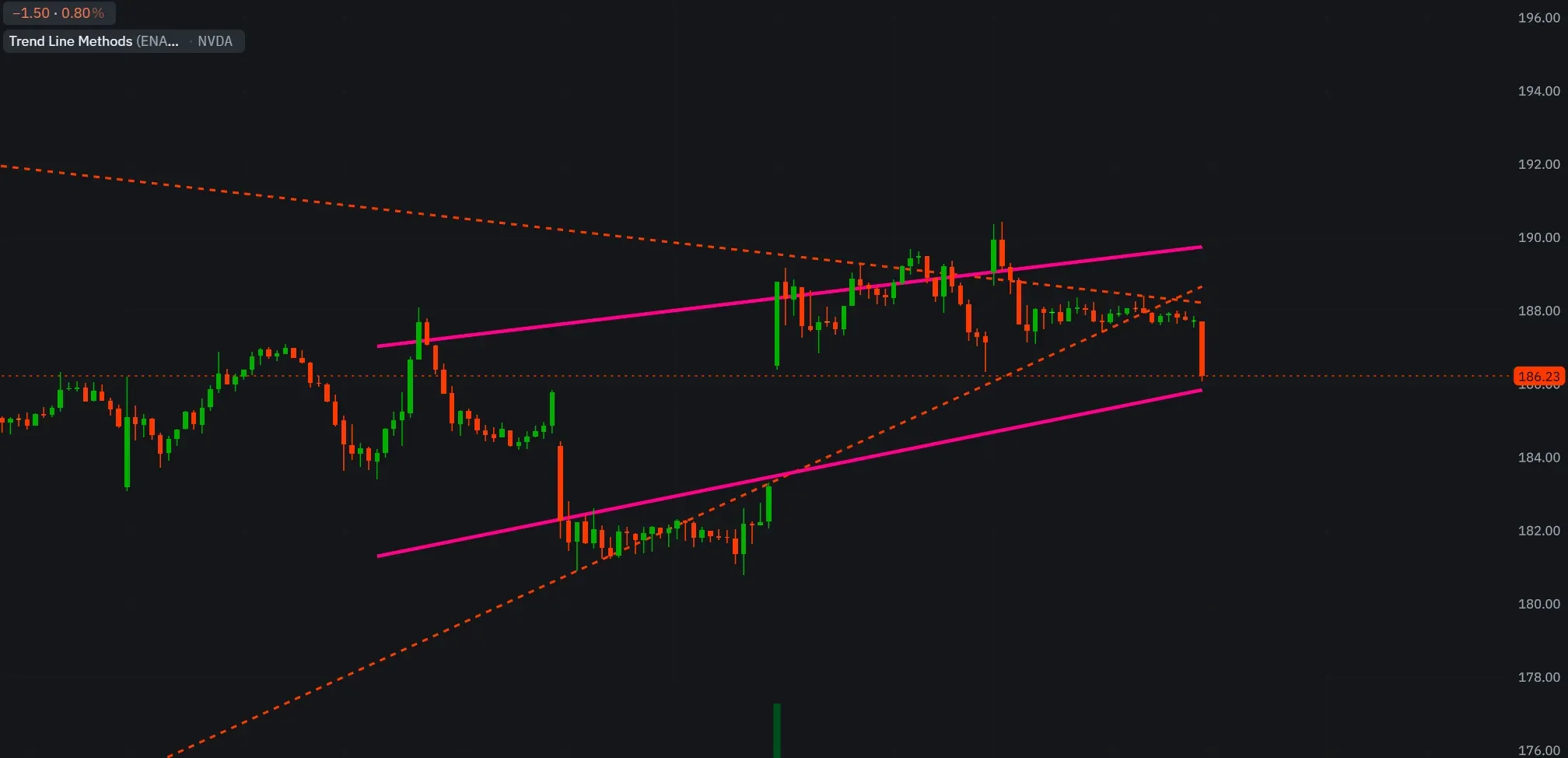 Trend Line Methods indie (TakeProfit) version