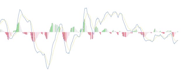 MACD with various MA types image