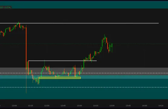 ADA: Day-/Swingtrading Setup 13.05.2024image