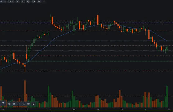 $SPY Levels For 8/20/25image