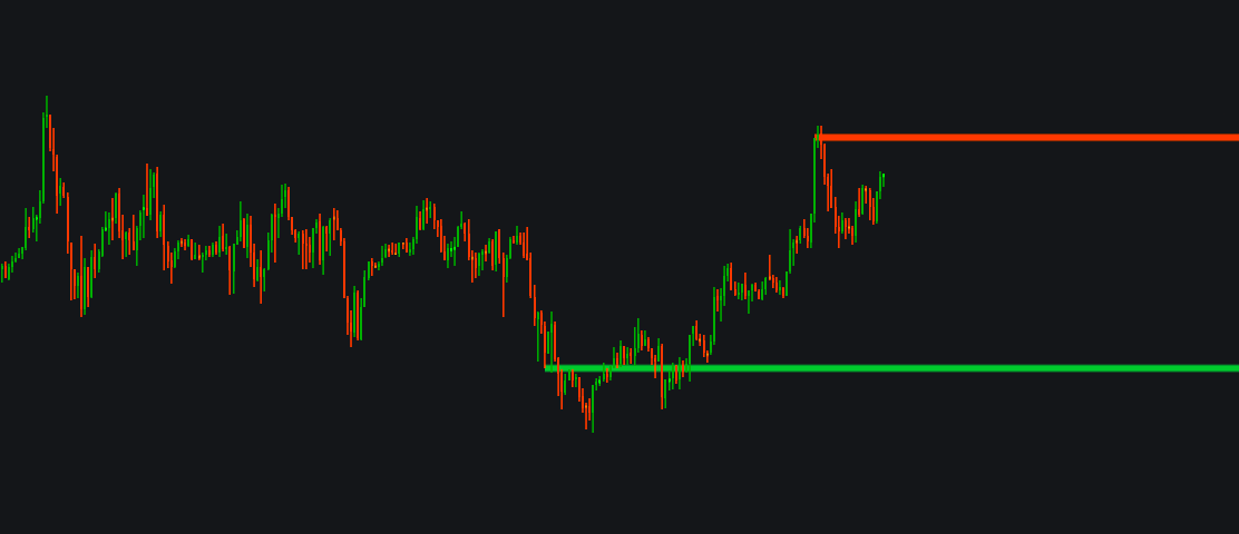 Confluence S/R Proimage