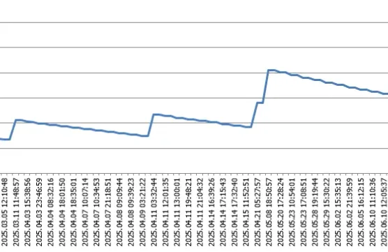Reverse-Engineering a Public 1:20 RR Strategy: Chart Fanatics & TG Capitalimage