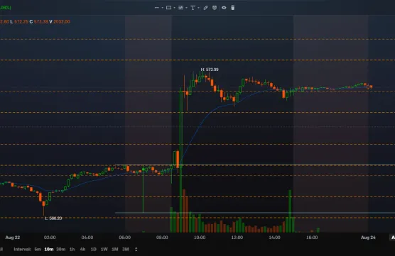 $QQQ For 8/25/2025image
