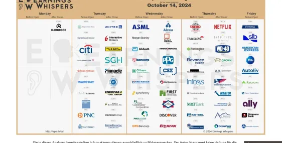 S&P 500, Nasdaq100 and Russell 2000image