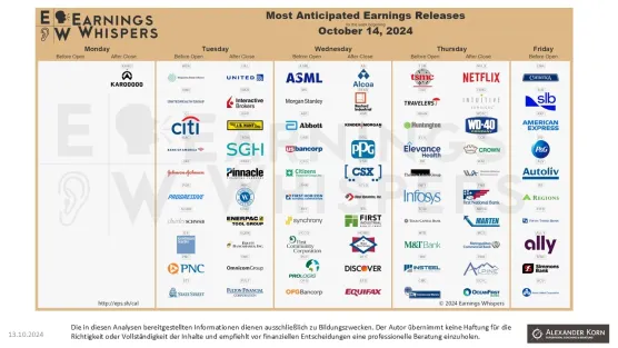 S&P 500, Nasdaq100 and Russell 2000image