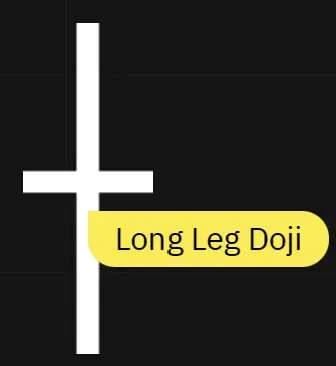  Dieser Long Leg Doji zeichnet sich durch lange Dochte sowohl oben als auch unten aus, was eine große Unsicherheit und Volatilität anzeigt.