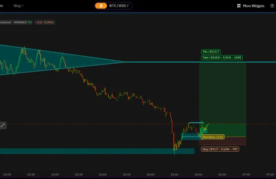 Victors Trading Blog #3image