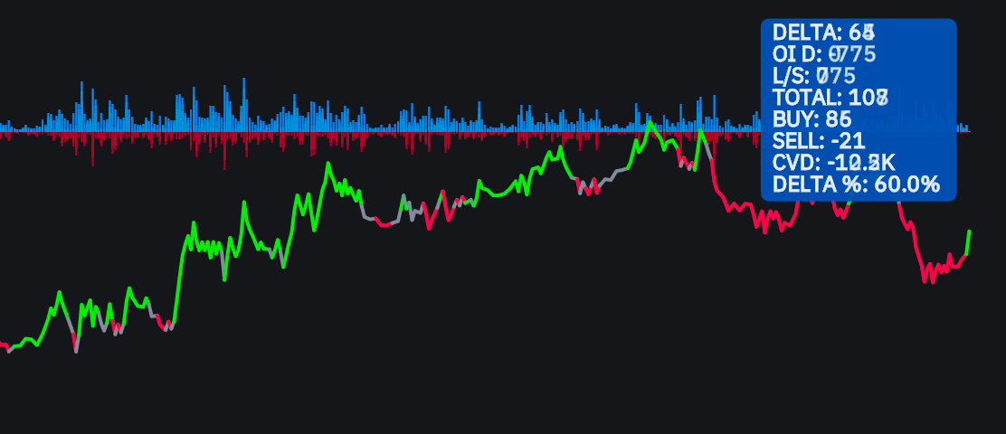 CVD + Volume Deltaimage