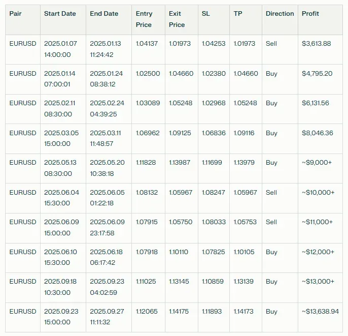Winning Trades extracted by AI from Excel report, errors might exist here. Will share full Excel File soon! 