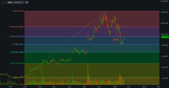 Nebius (NBIS) just became my favorite AI infrastructure playimage