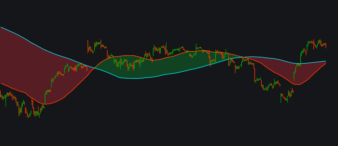 Trend Momentum Crossoverimage