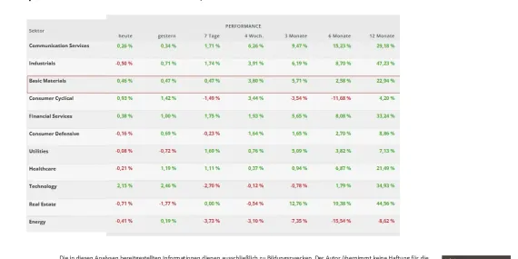 S&P 500, Nasdaq100, and Russell 2000image