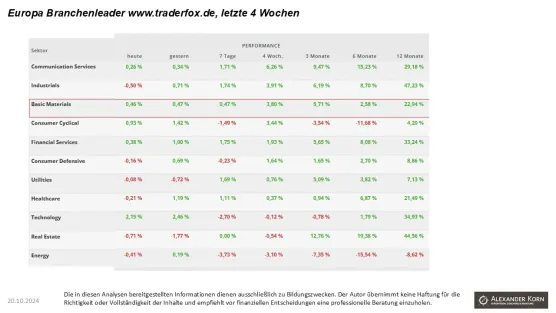 S&P 500, Nasdaq100, and Russell 2000image