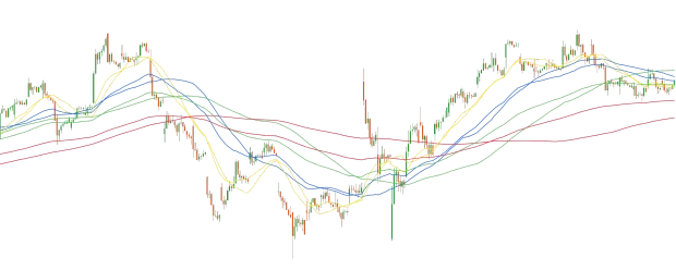 SMA + EMA image