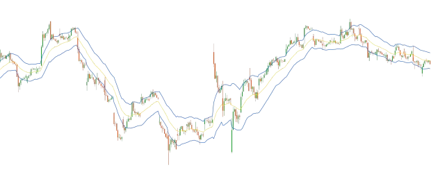 Keltner Channel with EMA Indicator image