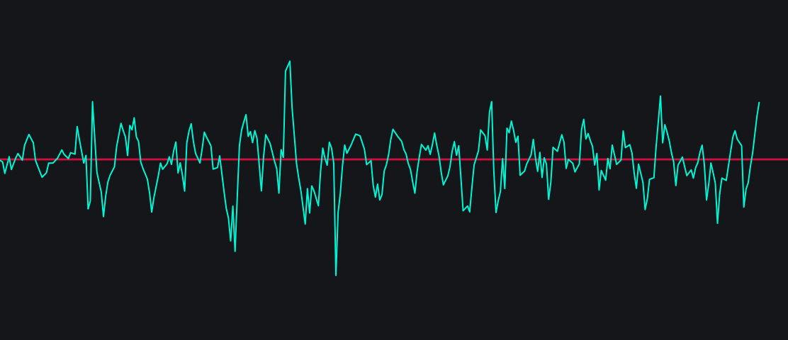 Forecast Oscillatorimage