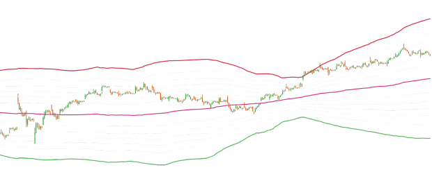 Fibonacci Bollinger Bands image