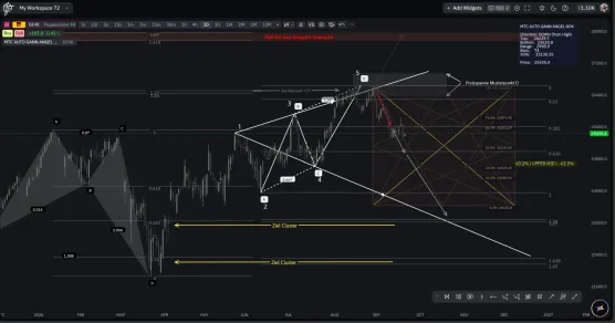 Dax Updateimage