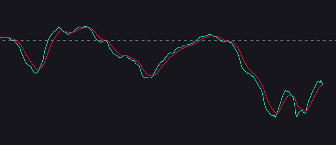Price Momentum Oscillatorimage