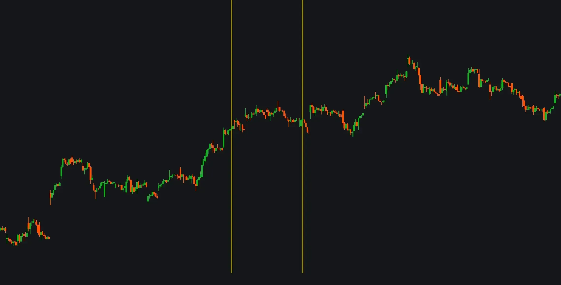 Doji Candlesimage