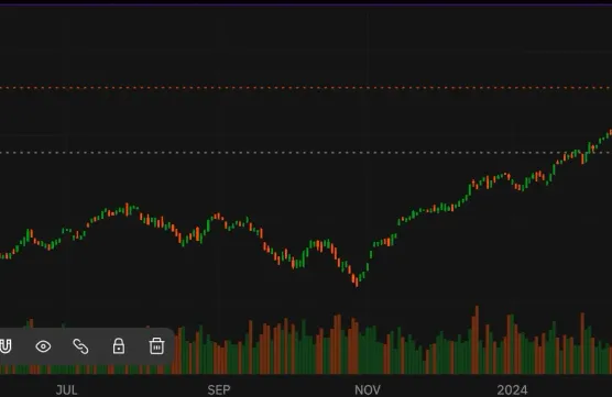 S&P500 - Positive scenario prevails!image
