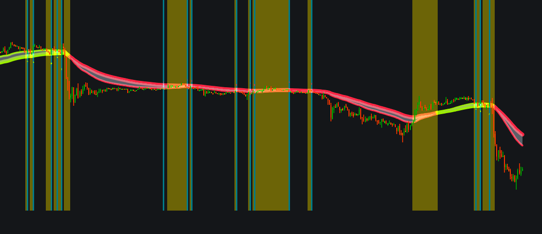 Classic SlingShot Trend Logicimage