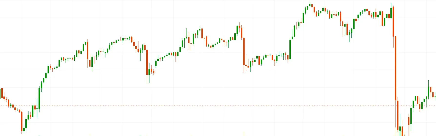 Example for a Candle Stick Chart