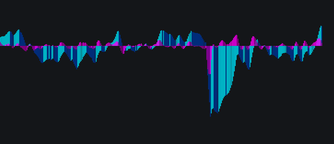 Awesome / Accelerator / Zone Oscillatorimage