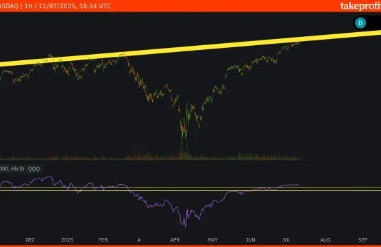 QQQ Nears Critical Resistance — Will Momentum Break Through or Stall?image