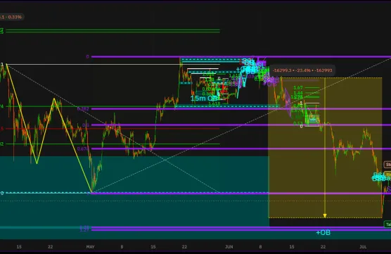 Victors Trading Blog 08.07.2024image
