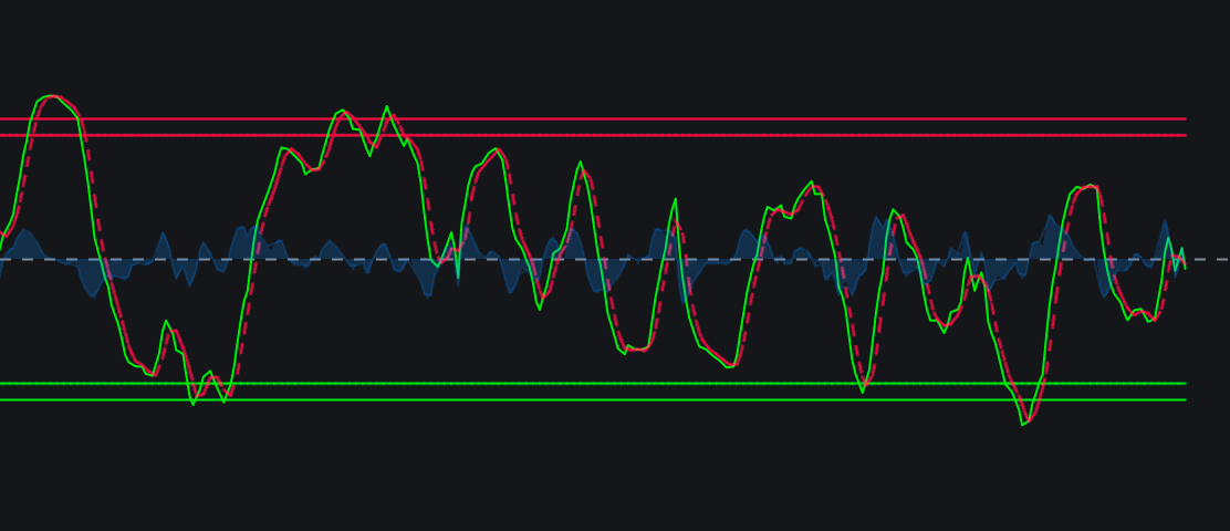 Channel WaveTrendimage