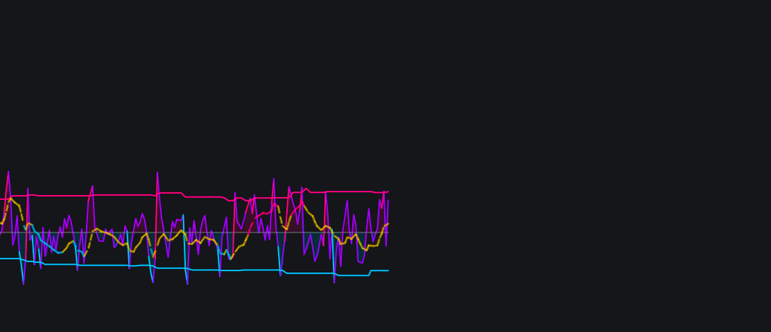 Range Signal MAimage