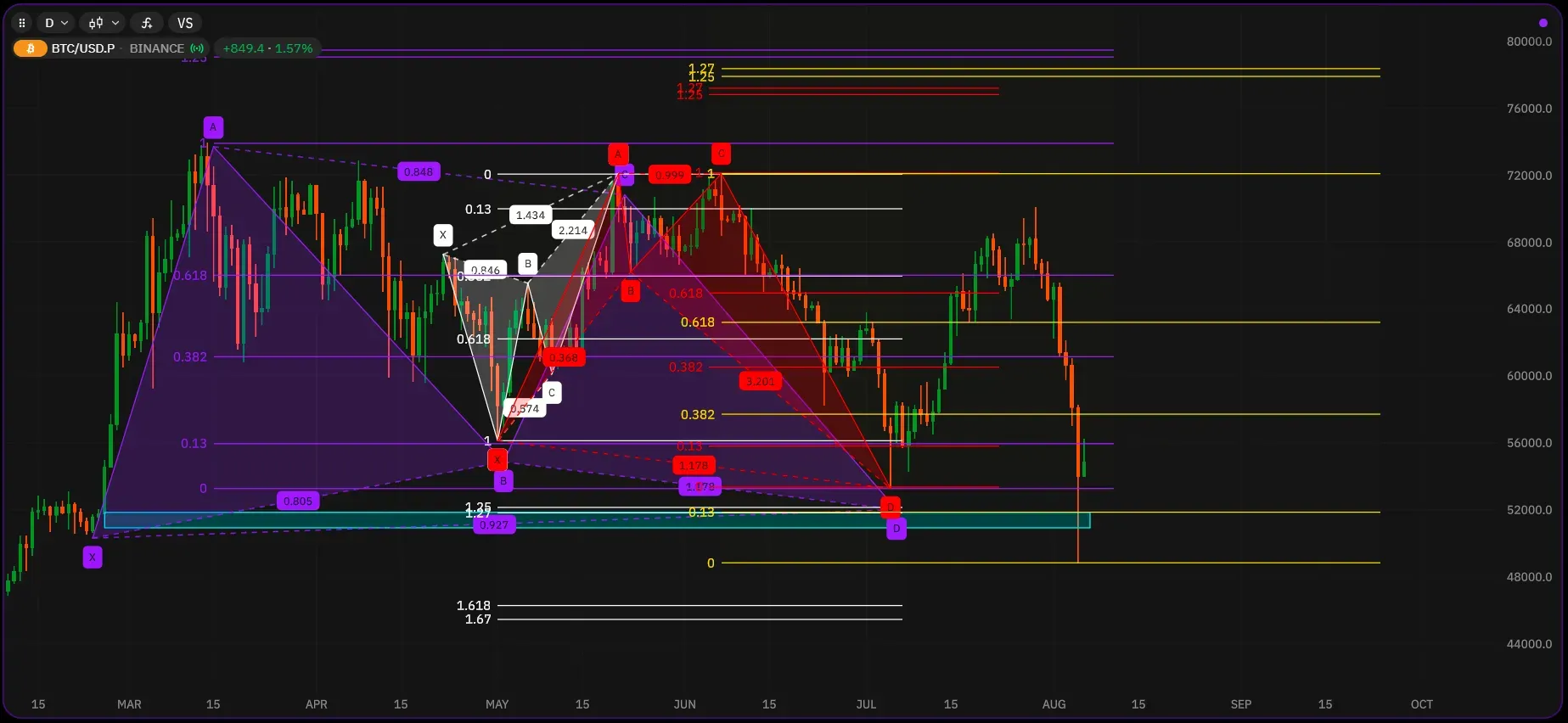 Victors Trading Blog 06.08.2024image