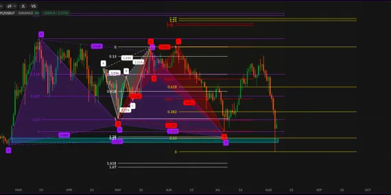 Victors Trading Blog 06.08.2024image