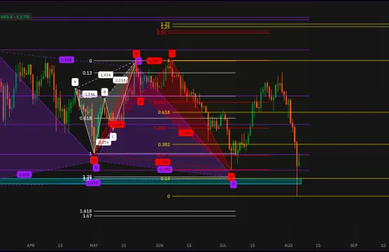 Victors Trading Blog 06.08.2024image