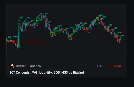 Introducing the ICT Concepts by Bigshot Indicator for TakeProfitimage