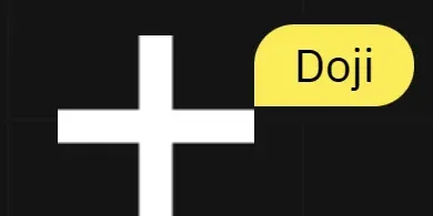 Der klassische Doji hat einen fast nicht vorhandenen Körper, mit Dochten auf beiden Seiten, die etwa gleich lang sind.