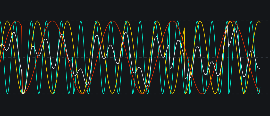 MTC Hurst Sine Waveimage