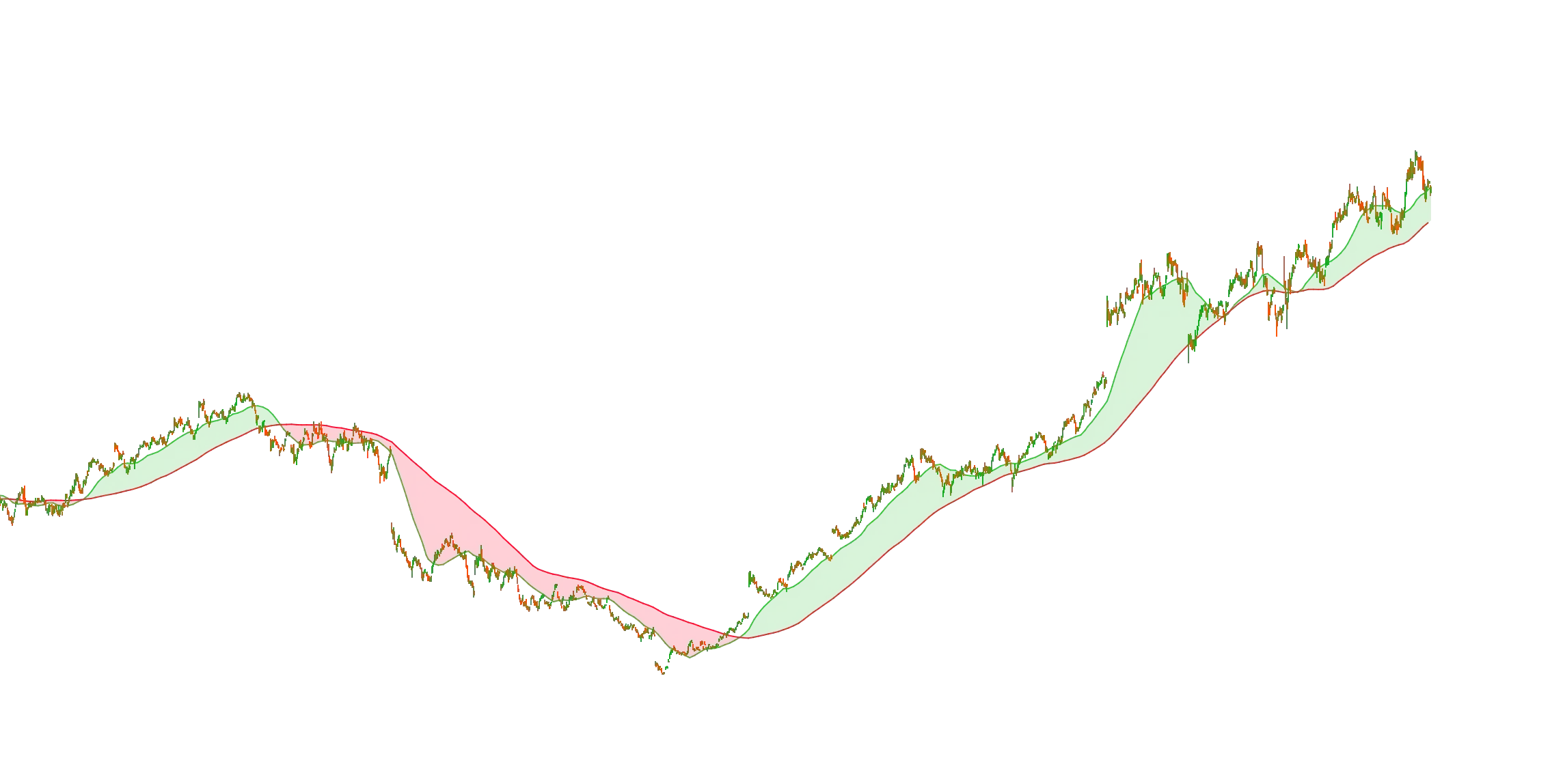 Simple Crossover Bandimage