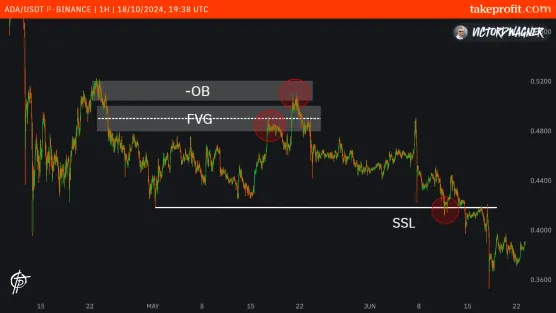 ADA Update: 18.10.2024image