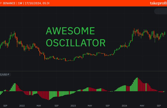 Deep dive into Awesome Oscillatorimage