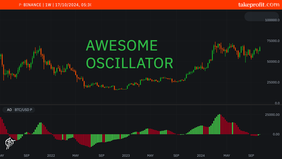 Deep dive into Awesome Oscillatorimage